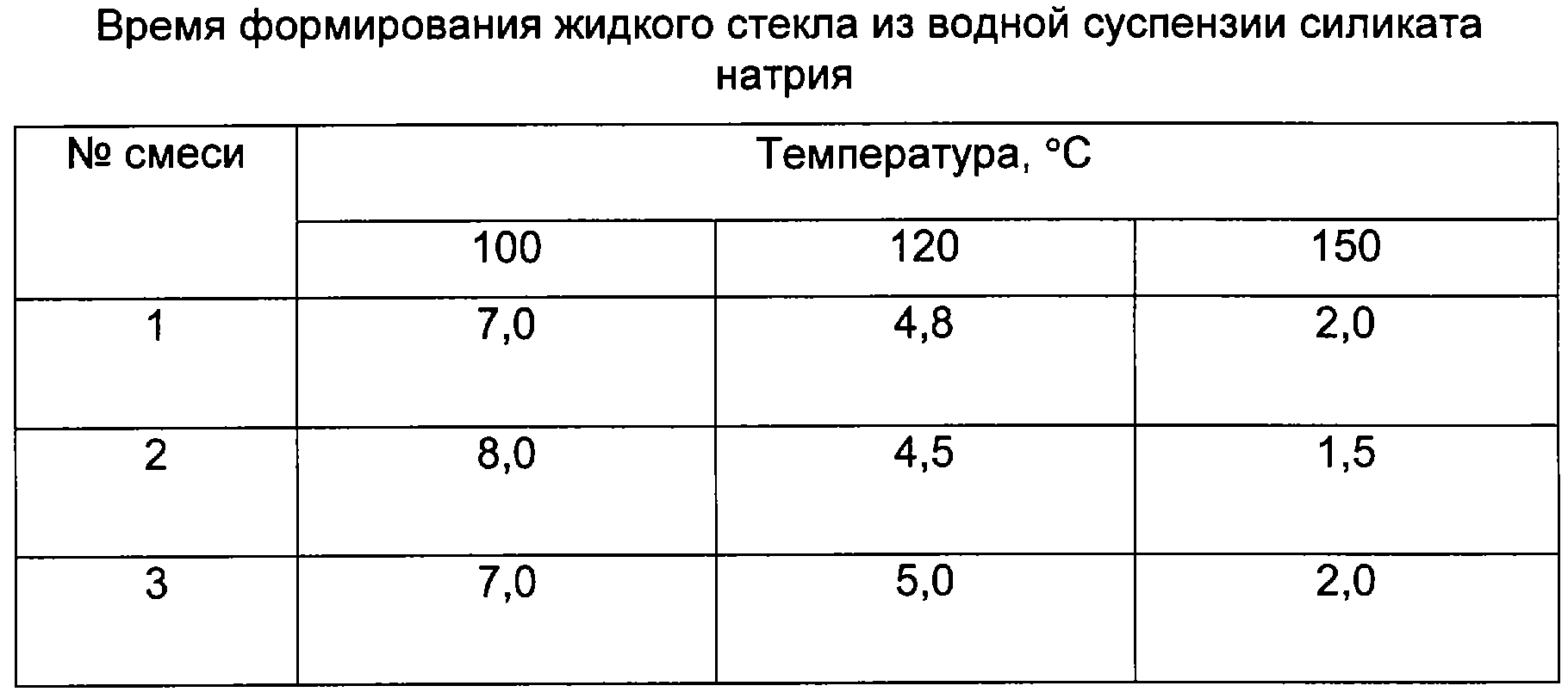 Жидкое время. Температура применения жидкого стекла. Пропорция жидкого стекла в цементный. Температура застывания жидкого стекла. Жидкое стекло характеристики по температуре.