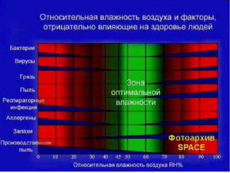 Нормальная влажность. Характеристика влаги в атмосфере. 5 Факторов воздуха. Влажность воздуха 36 в Казани,влияние на самочувствие. 65. К типам влажности воздуха не относится.