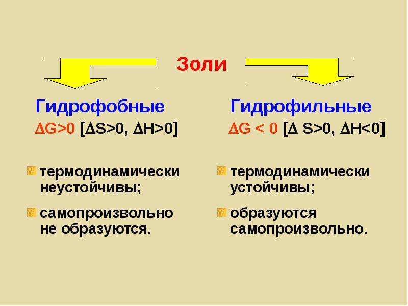 Гидрофобные вещества. Гидрофобный золь. Гидрофобные золи примеры. Гидрофильные и гидрофобные. Гидрофобные и гидрофильные свойства.