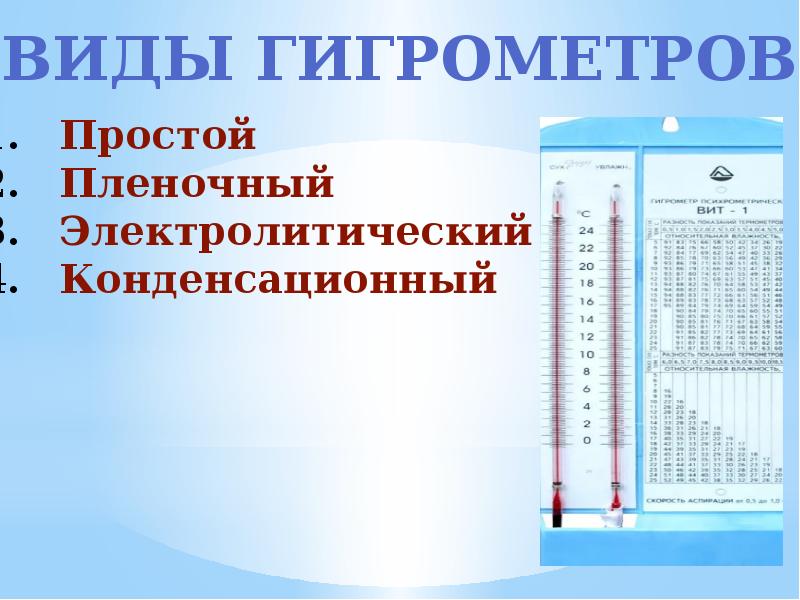 Влажный термометр психрометра показывает 16. Бланк для измерения температуры и влажность воздуха. Влажности воздуха 2022. Таблица влажности за сентябрь.