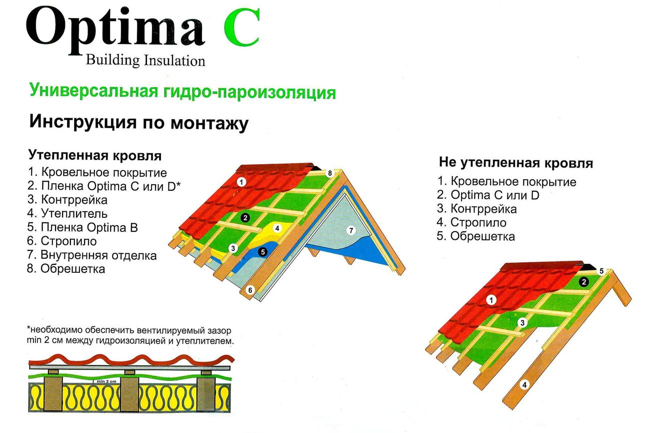 Какой стороной укладывать пароизоляцию на крышу: Пароизоляция для крыши .