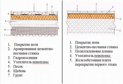 Схемы утепления пола первого этажа о грунту и по плите перекрытия Схемы утепления пола первого этажа о грунту и по плите перекрытия