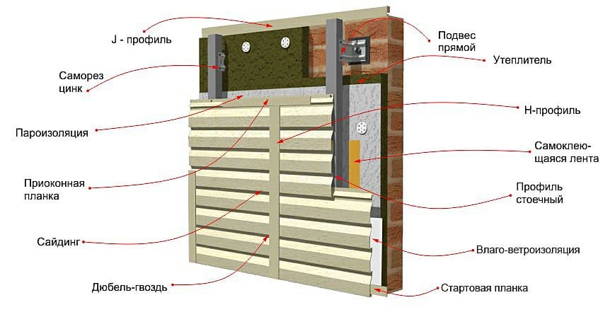 Технология обшивки сайдингом деревянного дома с утеплителем: Как .