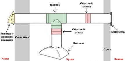 Схема устройства вытяжки с пластиковым коробом Схема размещения обратных клапанов