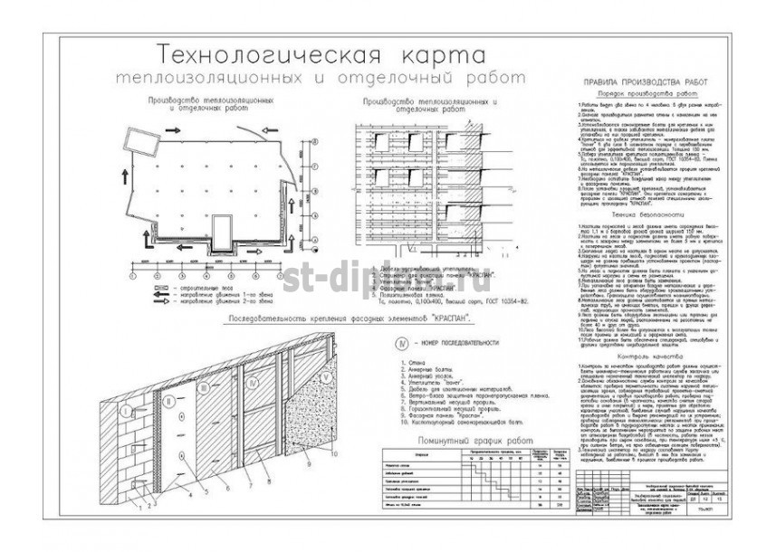 Технологическая карта оштукатуривание стен