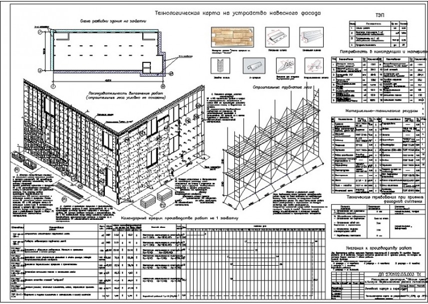 Технологическая карта на фасадные работы
