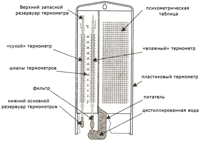 Гигрометр ВИТ-1