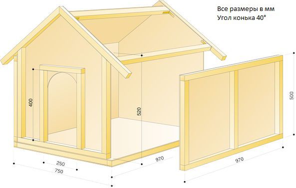 Как построить будку для собаки