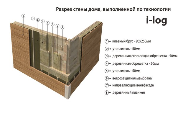  обшивки сайдингом деревянного дома с утеплителем: Как .