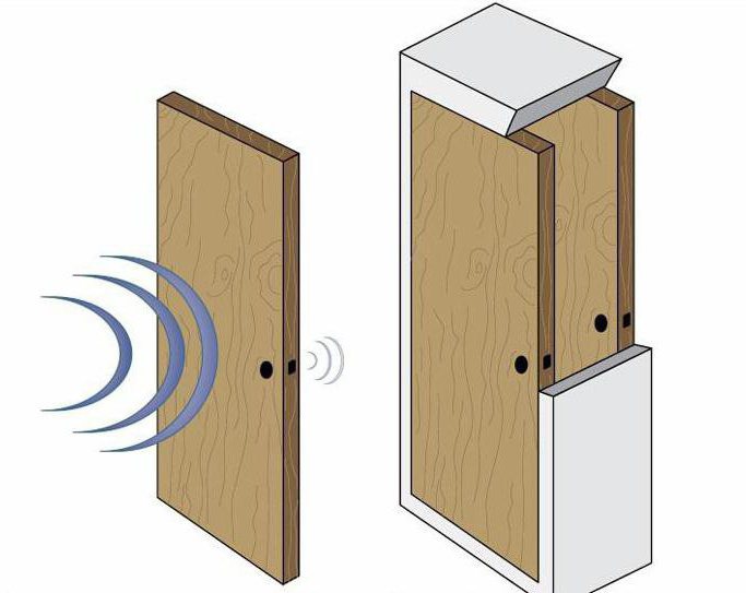 soundproofing doors