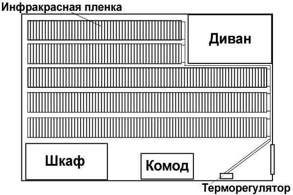 Фото - Как уложить пленку - схема