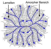 Spherulite2de.svg