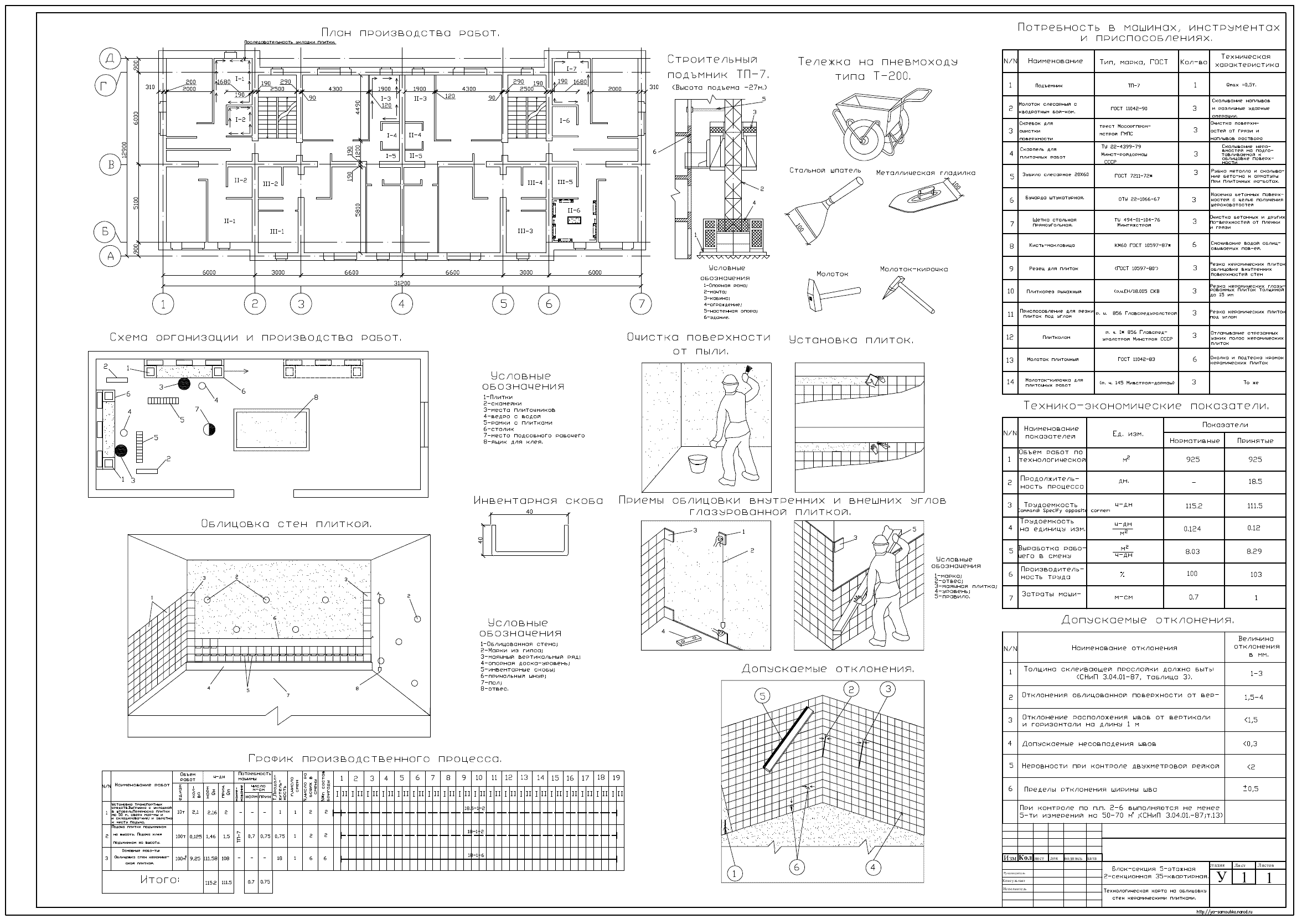 Технологическая карта изготовления мебели