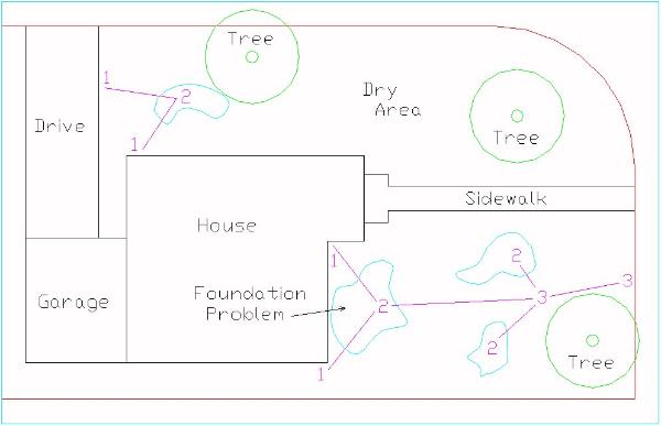drawing of the drainage problem locations