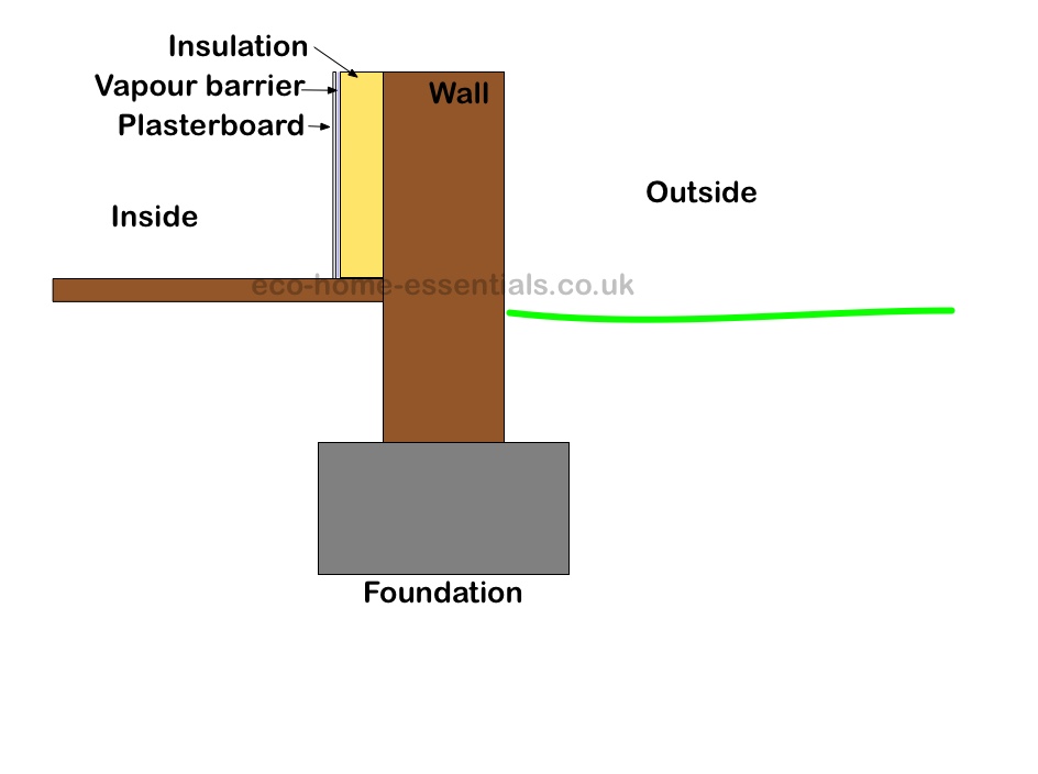 Insulated перевод. Vapor Barrier. Secondary Vapour Barrier. Vapour Barrier -p/e Sheet. Framing House Insulation Vapor Barrier.