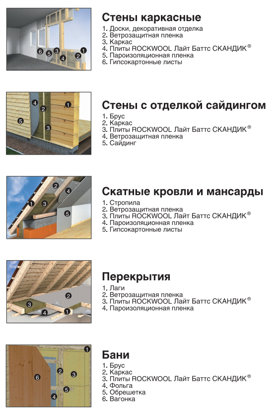 Rockwool пароизоляция инструкция: гидроизоляция кровель, стен и потолка ...