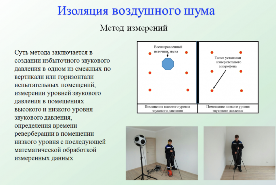 Замер уровня шума в квартире: Измерение уровня шума в жилых помещениях ...
