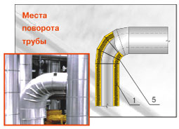 Применение цилиндров ИЗОРОК