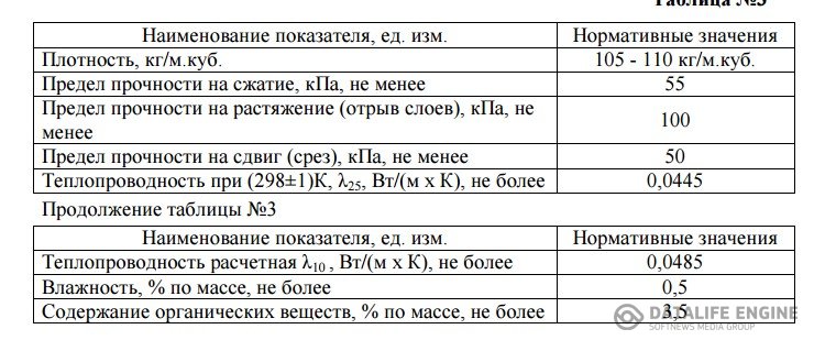 Сопротивление теплопередаче сэндвич панелей. Теплопроводность сэндвич панели 24 мм. Сэндвич панель ПВХ 24 мм вес. Технические характеристики ПВХ сэндвича.