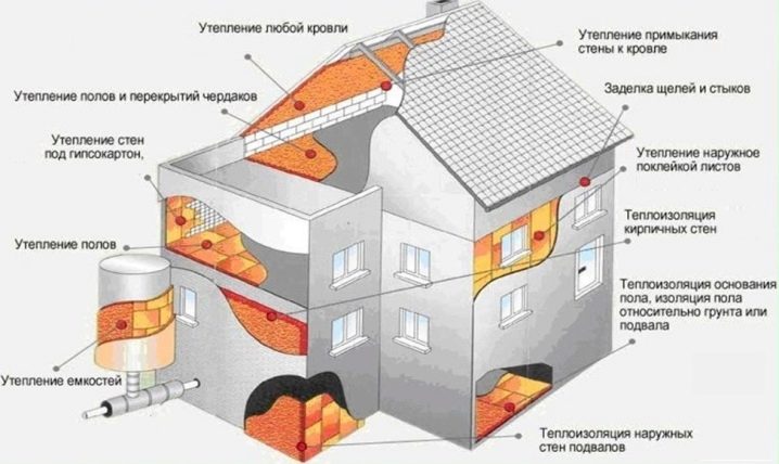 Проводит ли ток пена монтажная – утепление полиуретановой монтажной .