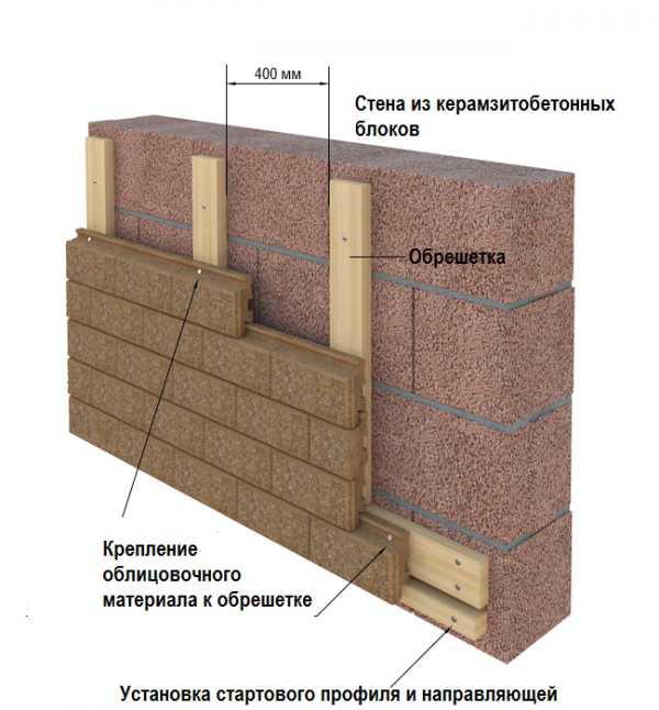 Баня из керамзитобетонных блоков проекты 3х5