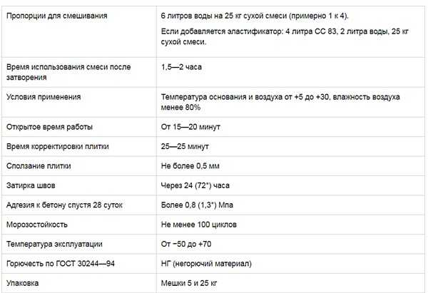 См 14 расход. Церезит см 175 технические характеристики. Церезит см 16 расход на м2. Церезит ст 180 технические характеристики.