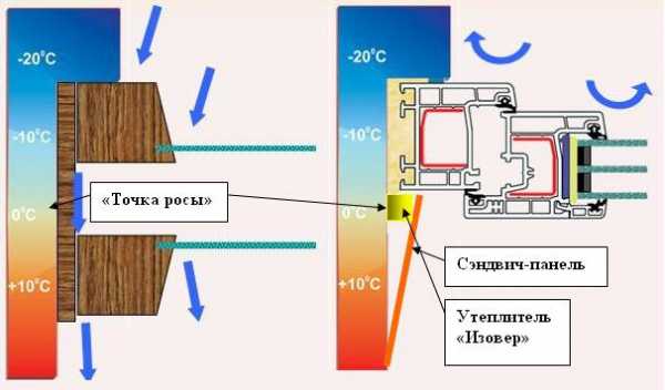 Точка Росы Интернет Магазин Капельного