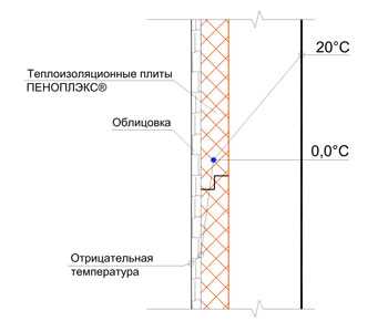 Экструзия утеплитель что это такое – экструзионный «Пеноплэкс ...