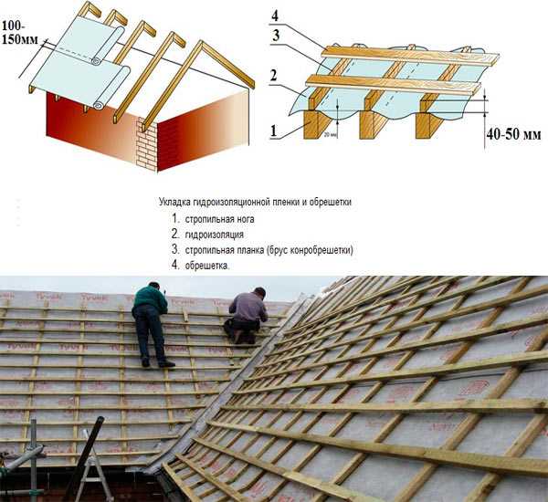 Гидроизоляция на крышу под профнастил – варианты подложки – нюансы .