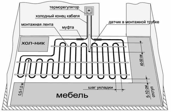 Как отключить теплый пол теплолюкс если на дисплее