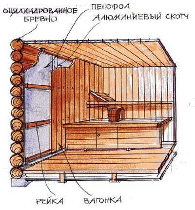 Как утеплить стены парилки в бане своими руками пошаговое руководство