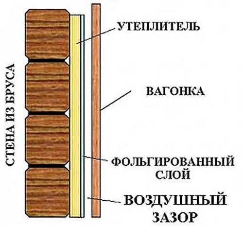 Как утеплить крышу в бане своими руками пошаговое руководство