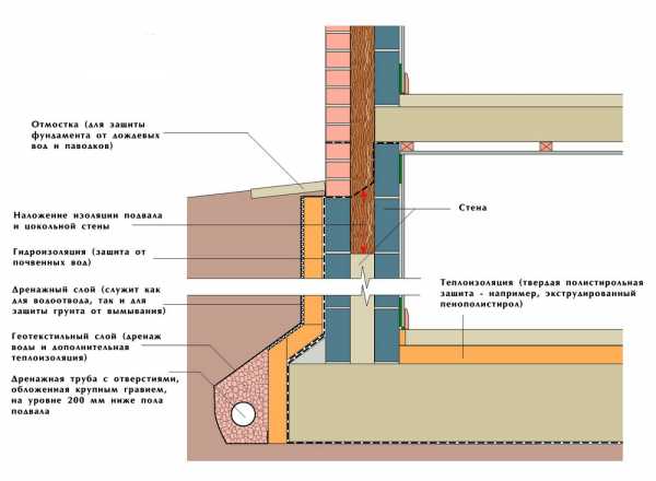 утеплить погреб изнутри от промерзания – как и чем лучше утеплить .