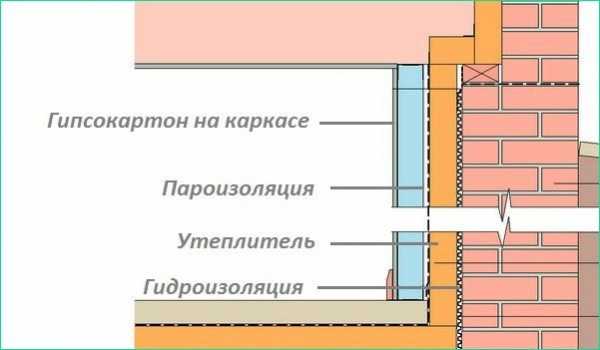  утеплить погреб изнутри от промерзания – как и чем лучше утеплить .