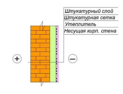 Утеплитель с рисунком кирпича