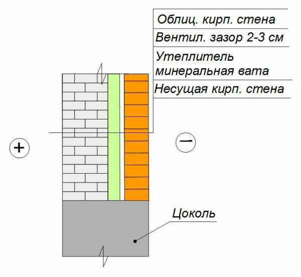 Утеплитель с рисунком кирпича