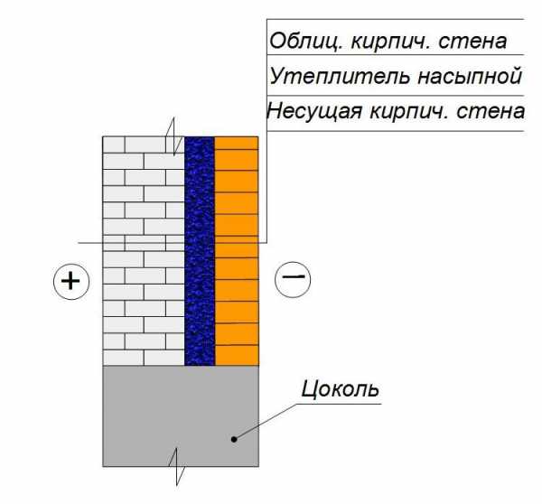 Утеплитель с рисунком кирпича