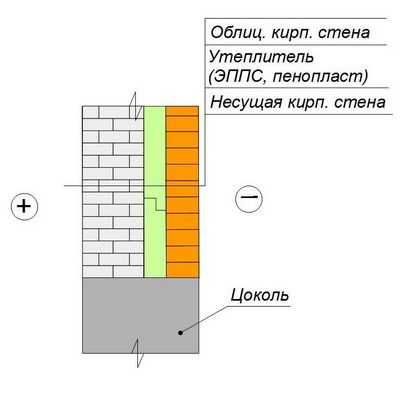 Утеплитель с рисунком кирпича