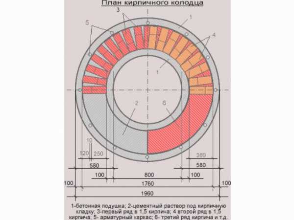 Колодцевая кладка стен из кирпича – Колодцевая кладка из кирпича .