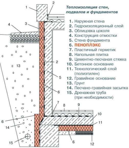 Улей из пеноплекса своими руками чертежи раскрой