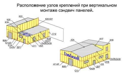 Расположение панелей. Вертикальная раскладка сэндвич панелей. Вертикальная раскладка стеновых сэндвич панелей. Вертикальная и горизонтальная разрезка сэндвич панелей. Раскладка сэндвич панелей вертикально.