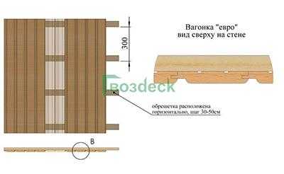 Вагонка штиль размеры чертеж