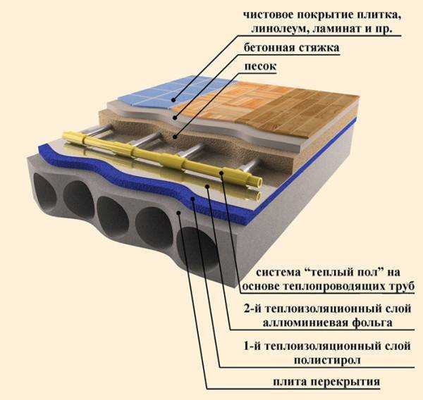 Почему не меняется пол в вк на телефоне