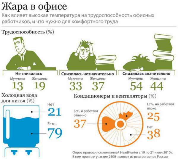 Какая масса воздуха выйдет из комнаты если температура с 10 до 20