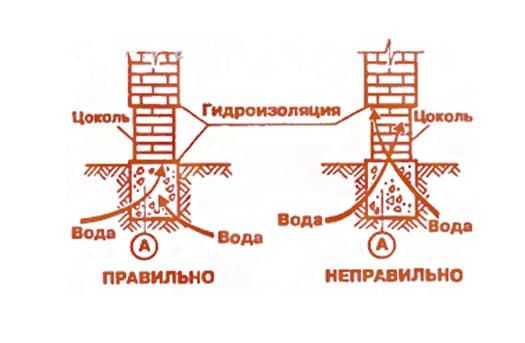 Нужна ли вертикальная синхронизация в доте 2