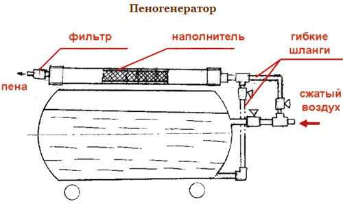 Пеногенератор в разрезе фото