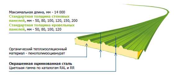 пеноплекс теплопроводность