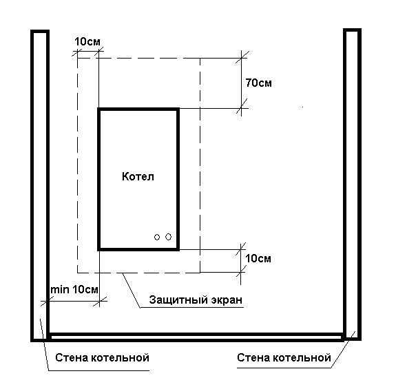 Площадь окна в котельной – Требования к газовой котельной в частном .