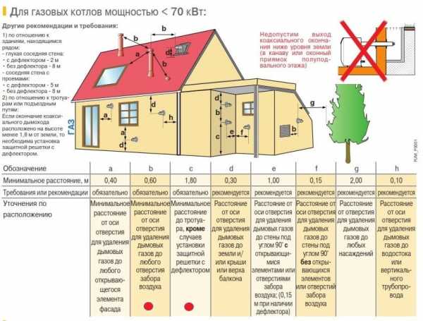 Ремонт в котельной частного дома фото