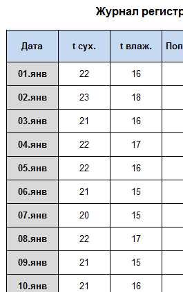 Как заполнять журнал гигрометра психометрического образец заполнения